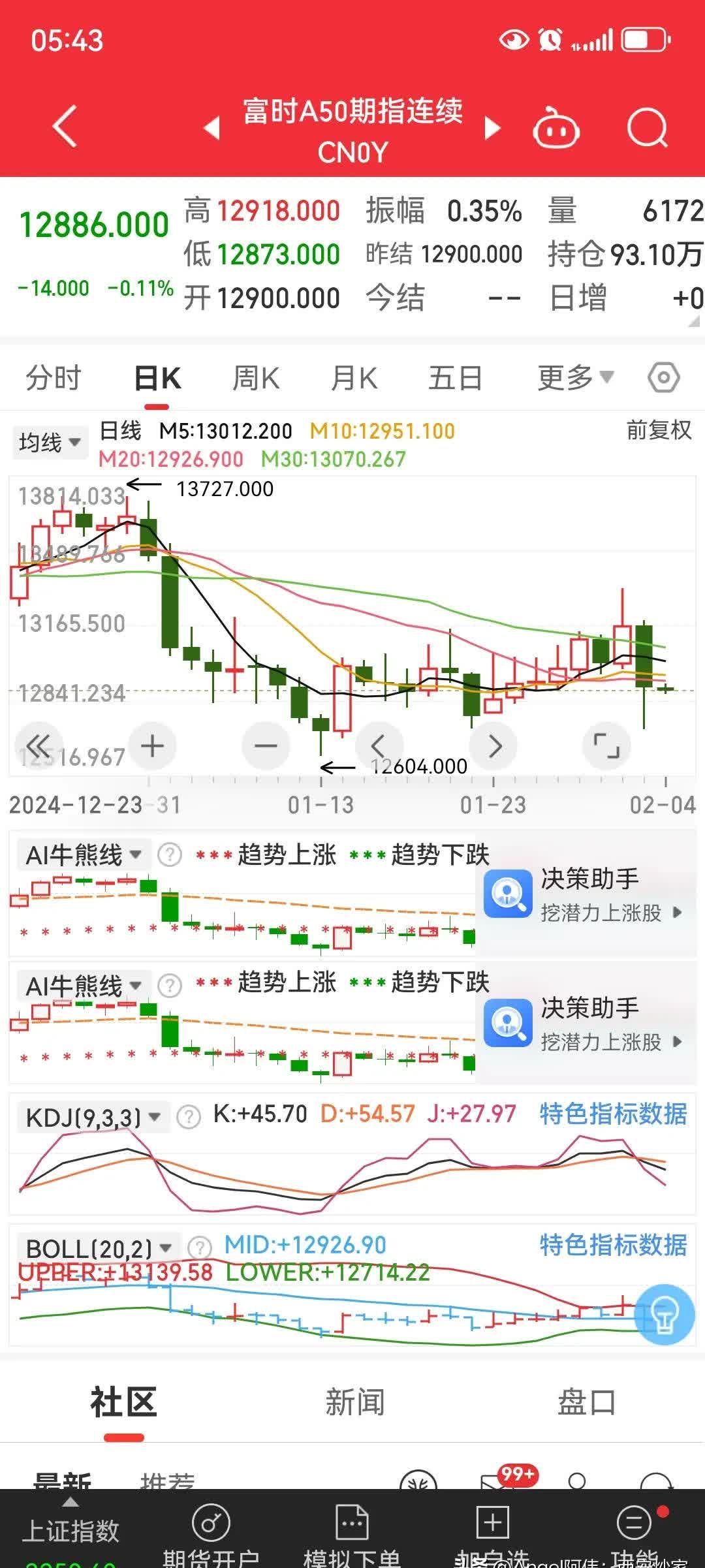 全球第一！刚刚，港股重磅！
