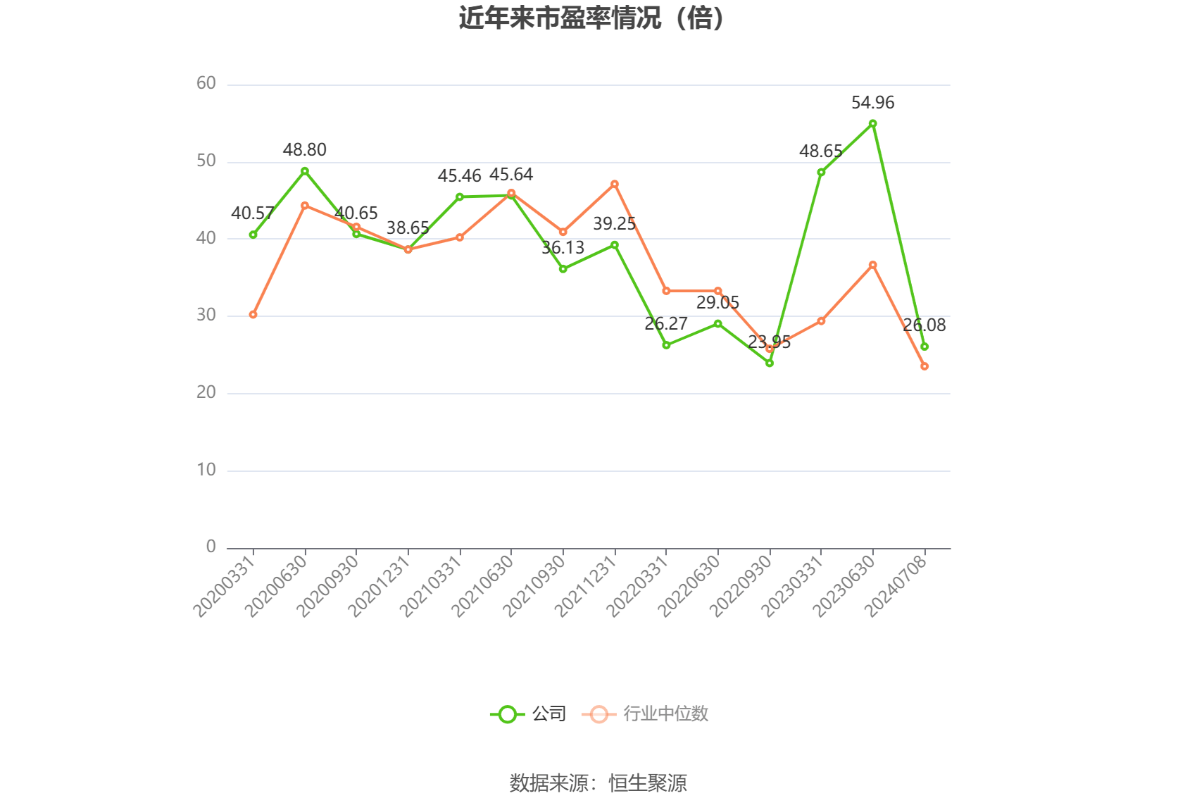 株冶集团：上半年净利润同比预增50.97%―75.23%