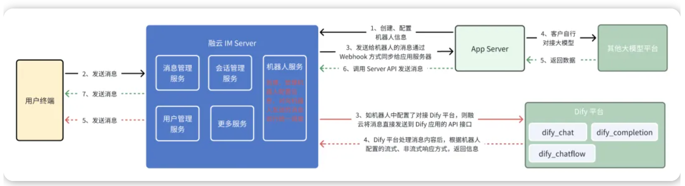 AI与机器人技术融合全面提速
