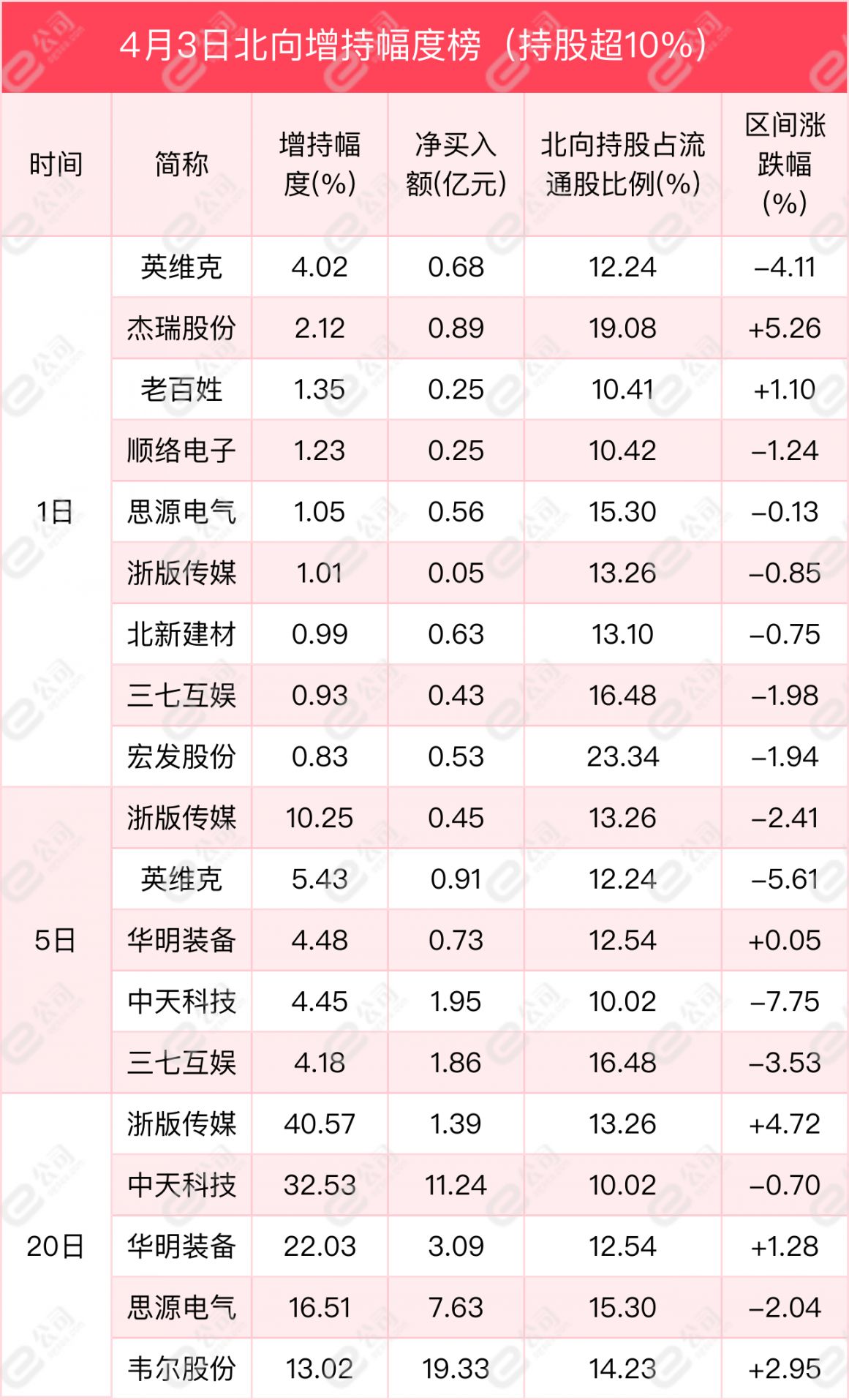 7月4日银行、电子、有色金属等行业融资净卖出额居前
