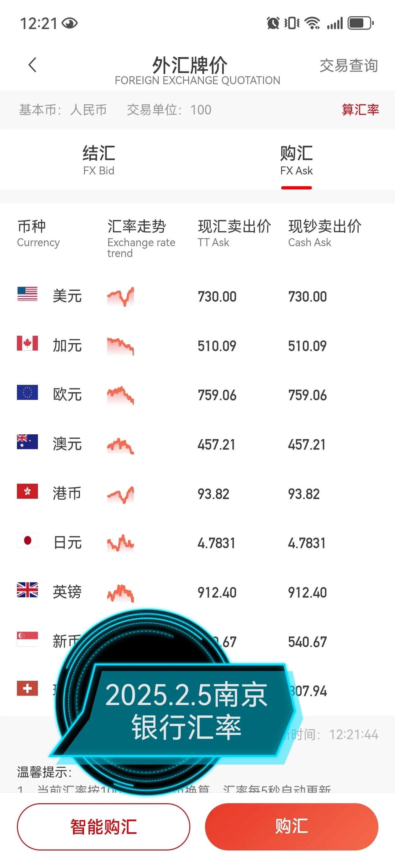 人民币兑美元中间价报7.1506 上调29点