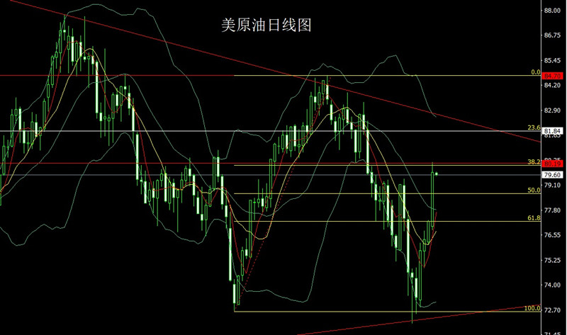 上半年全国期货市场交投活跃 黄金依旧霸榜