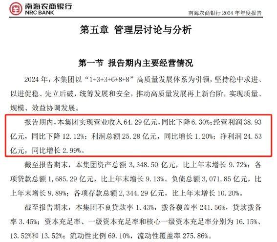 南海农商行IPO重启：营收萎缩，关注类贷款高增引风险警惕