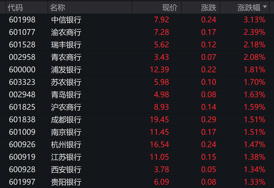 杭州银行上海分行领380万元罚单 多业务违规暴露风险