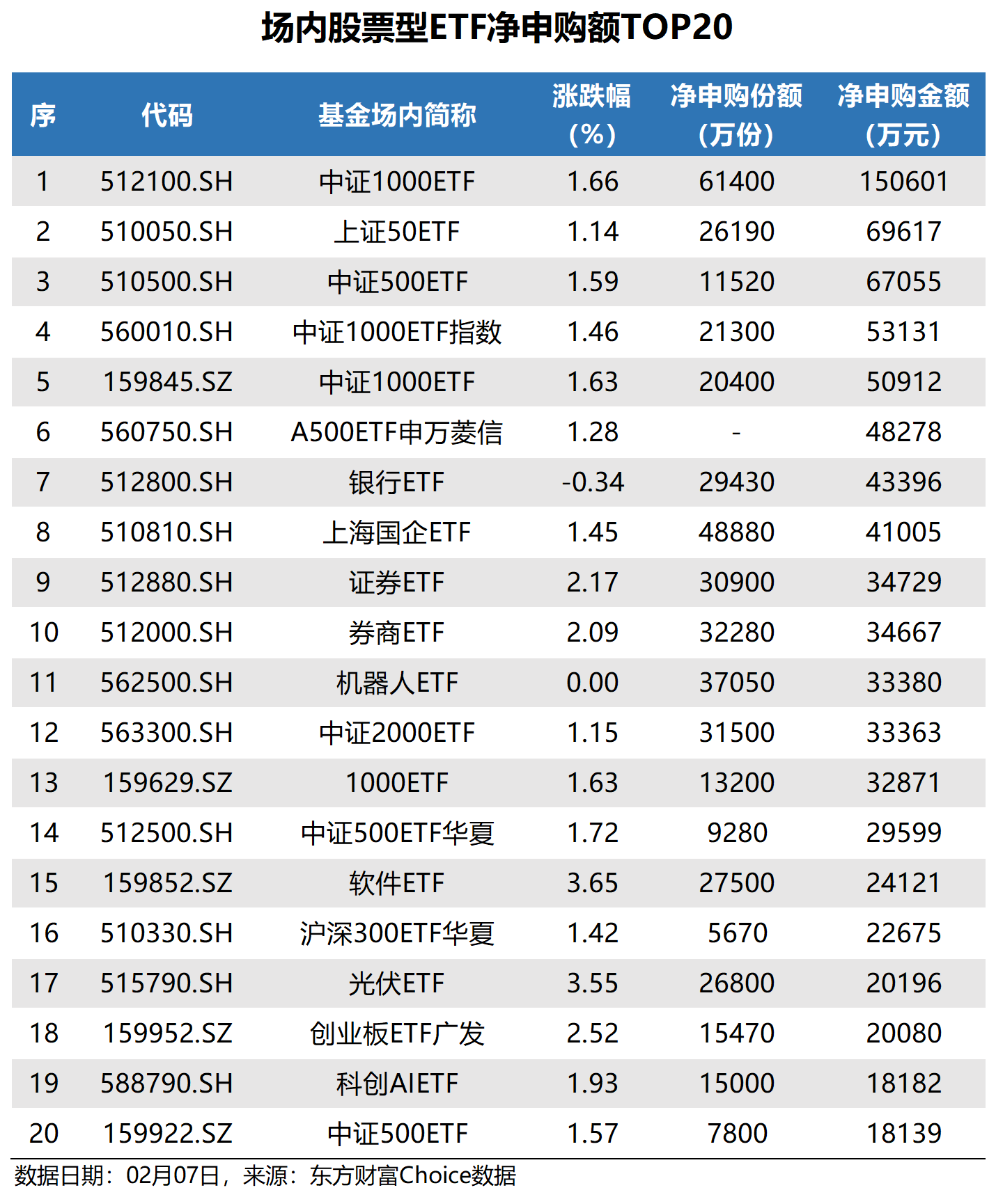 嘉实中证AAA科技创新公司债ETF今日起发售