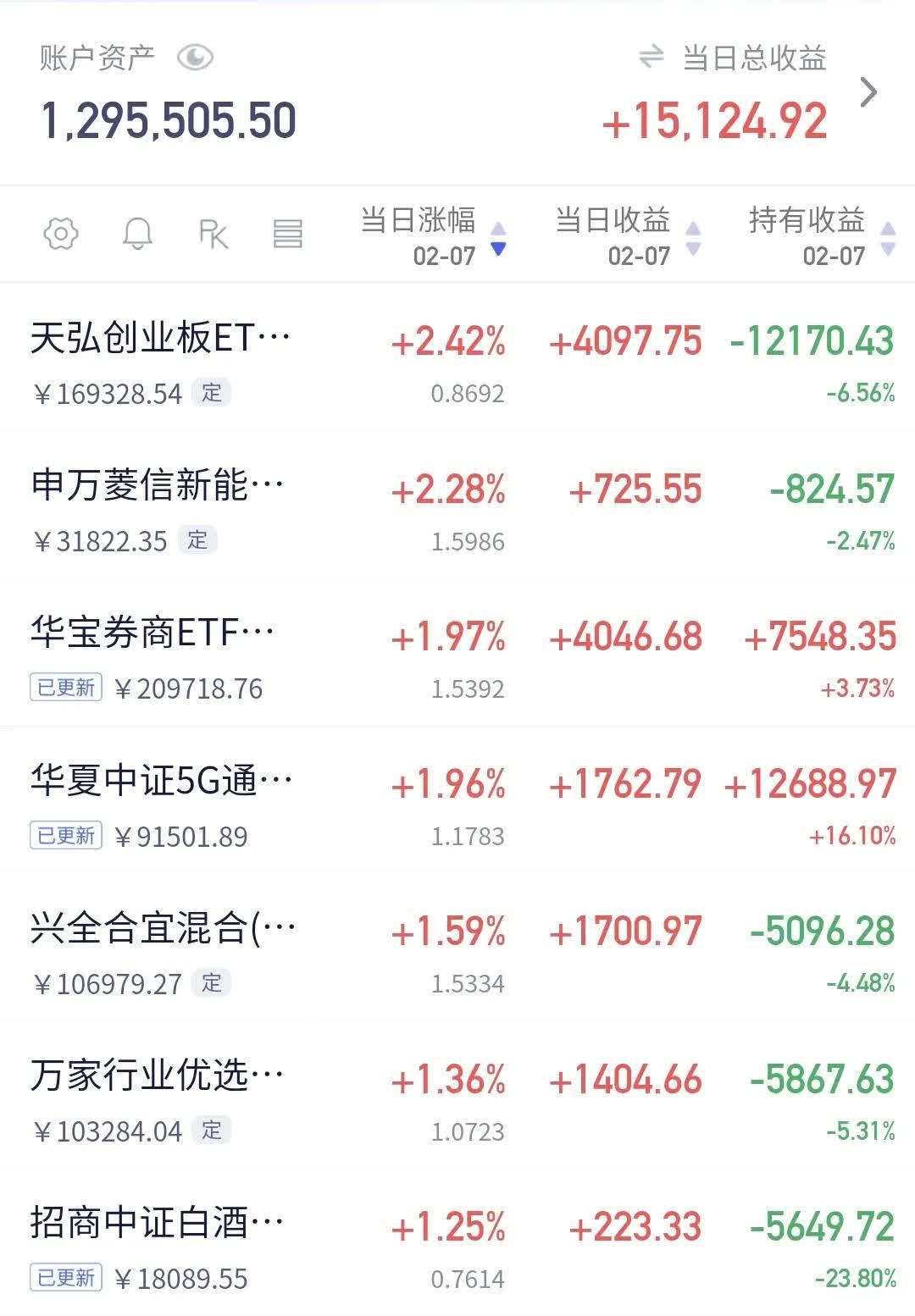汇添富国证自由现金流ETF今日起发售，募集上限20亿元