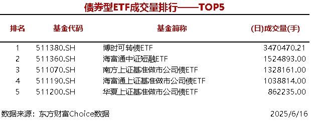 嘉实中证AAA科技创新公司债ETF今日起发售