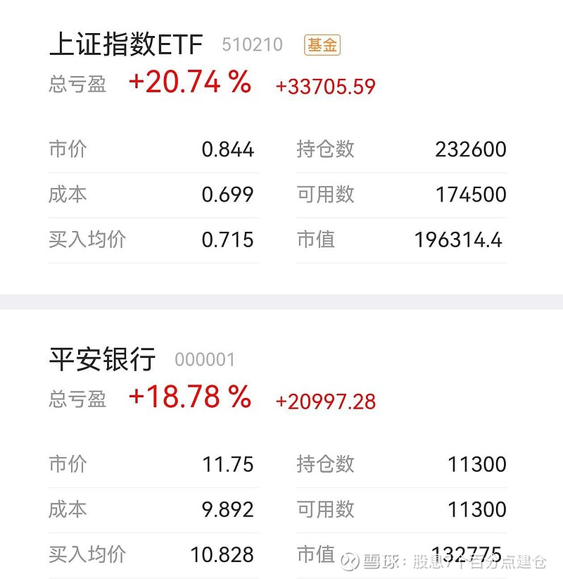 深证100指数ETF今日合计成交额2.18亿元，环比增加42.58%