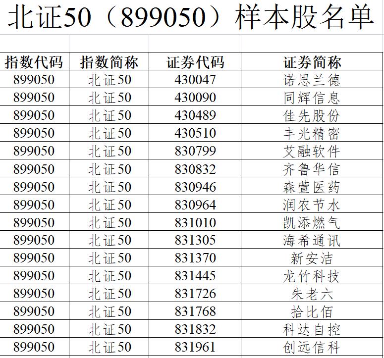 北交所股票全天成交额185.70亿元，52股成交额超亿元
