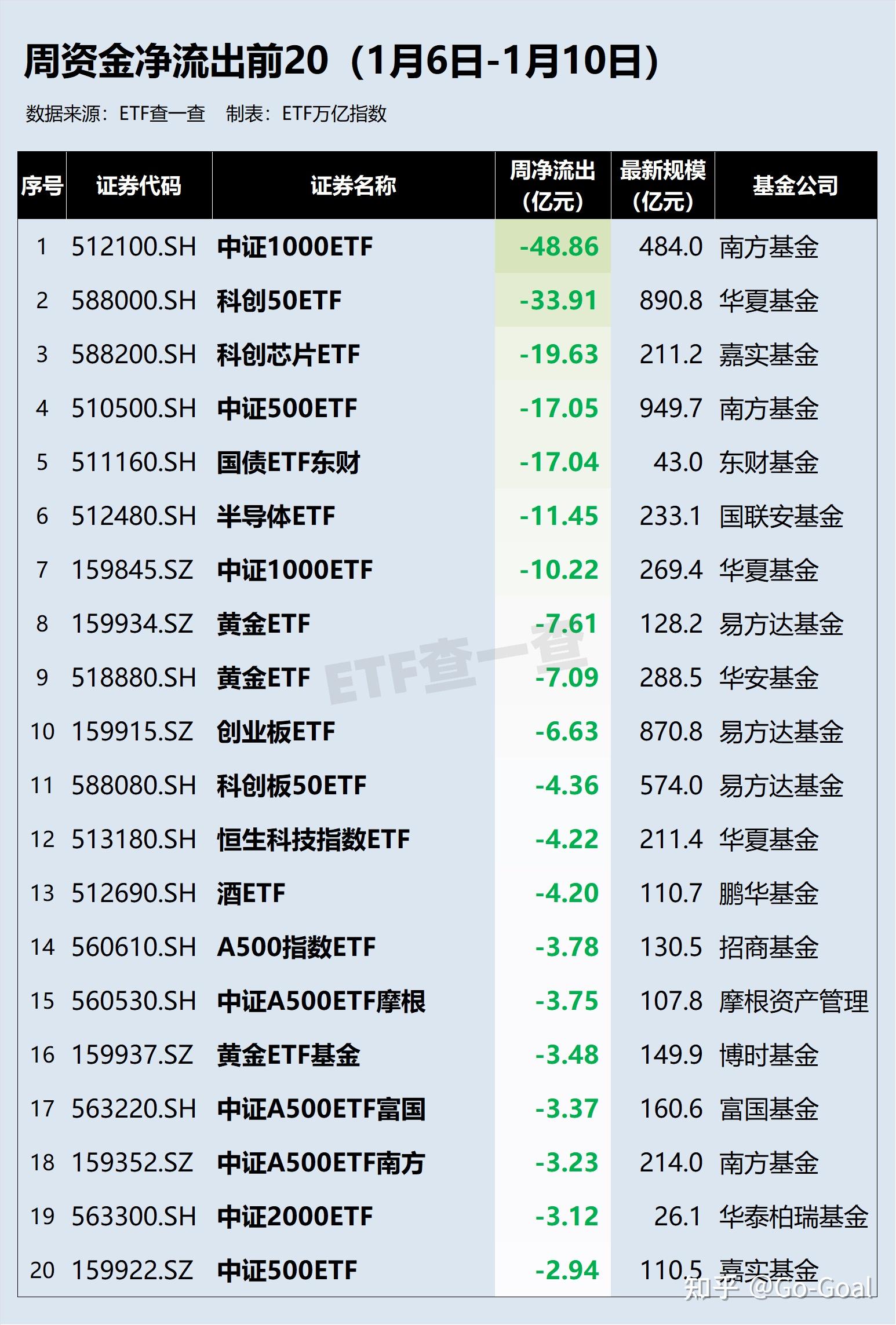 【基金“半年考”】上市ETF规模超4.1万亿元！信用债ETF成上半年新发“爆品”
