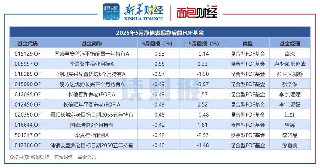【基金“半年考”】上市ETF规模超4.1万亿元！信用债ETF成上半年新发“爆品”