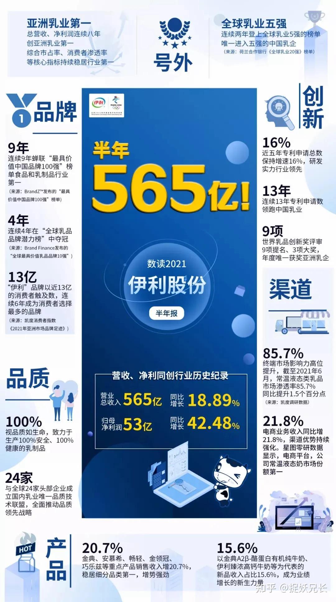 伊利股份获得外观设计专利授权：“包装袋”