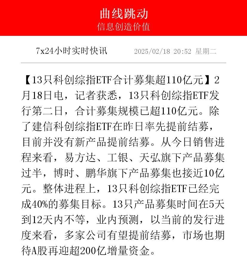 科创板两融余额1593.44亿元 较上一交易日环比增加6.52亿元