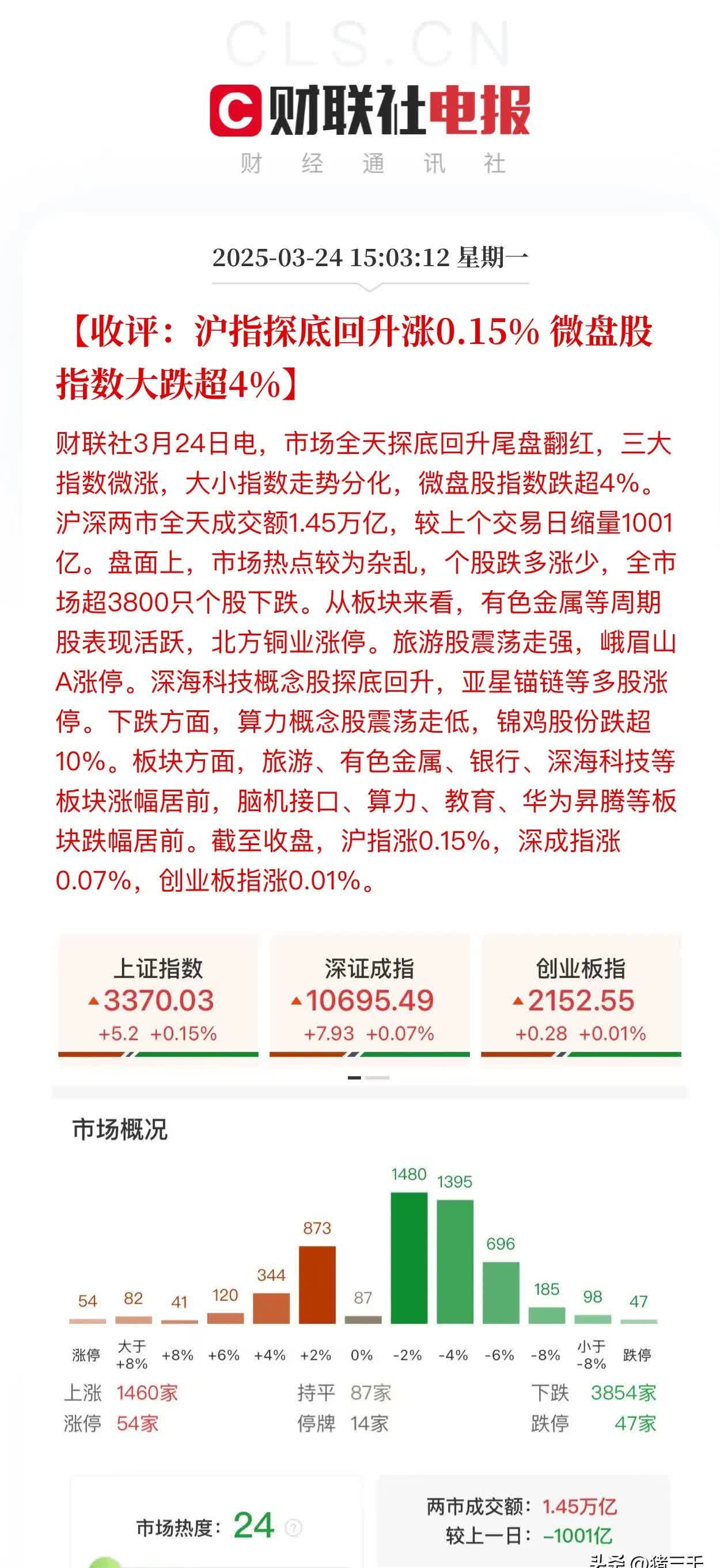 开盘播报：上证指数涨0.04%，深证成指跌0.04%