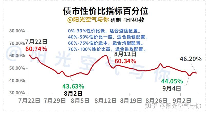 央行：正积极研究推进债市对外开放其他措施
