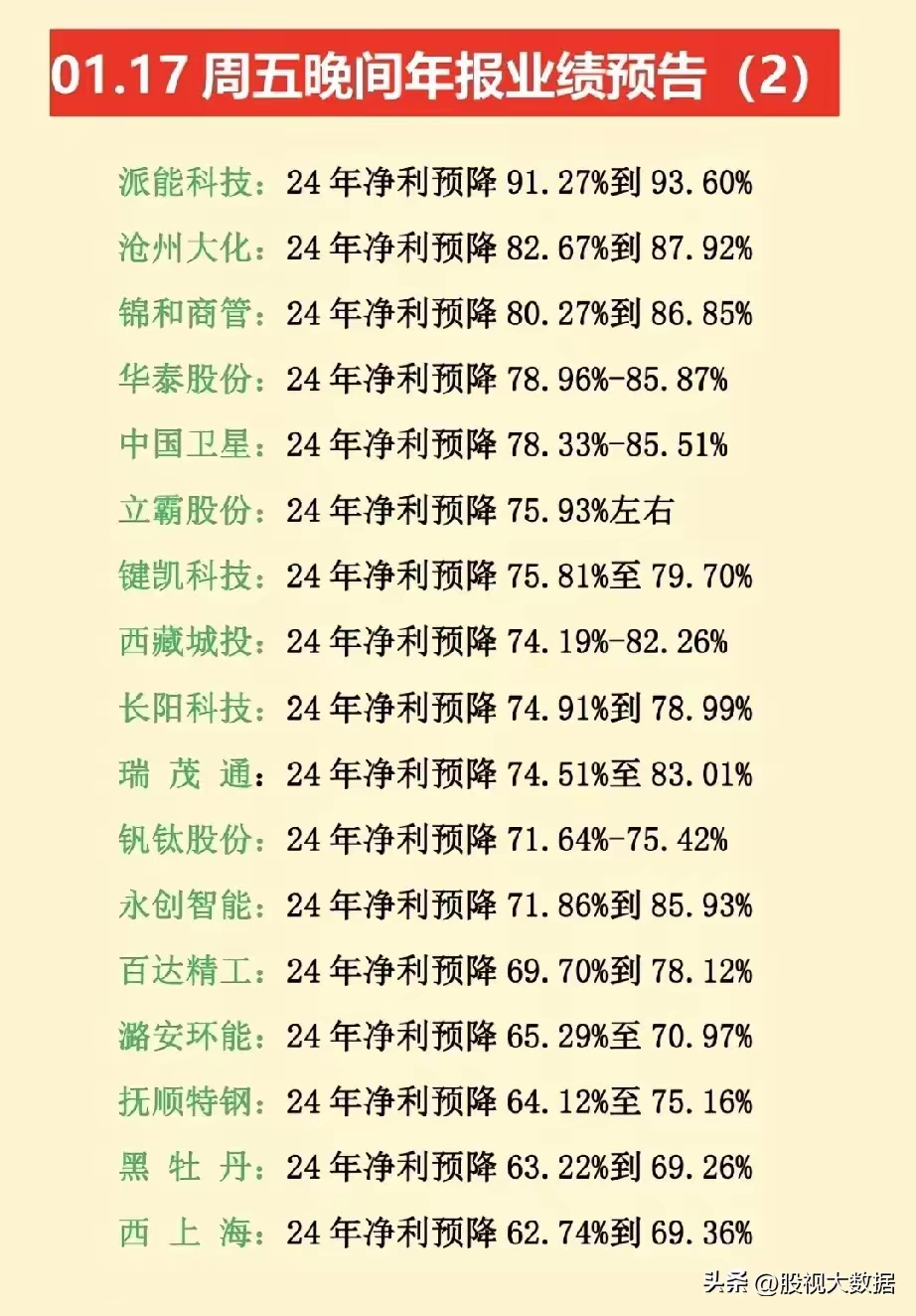 中油资本龙虎榜数据（7月8日）