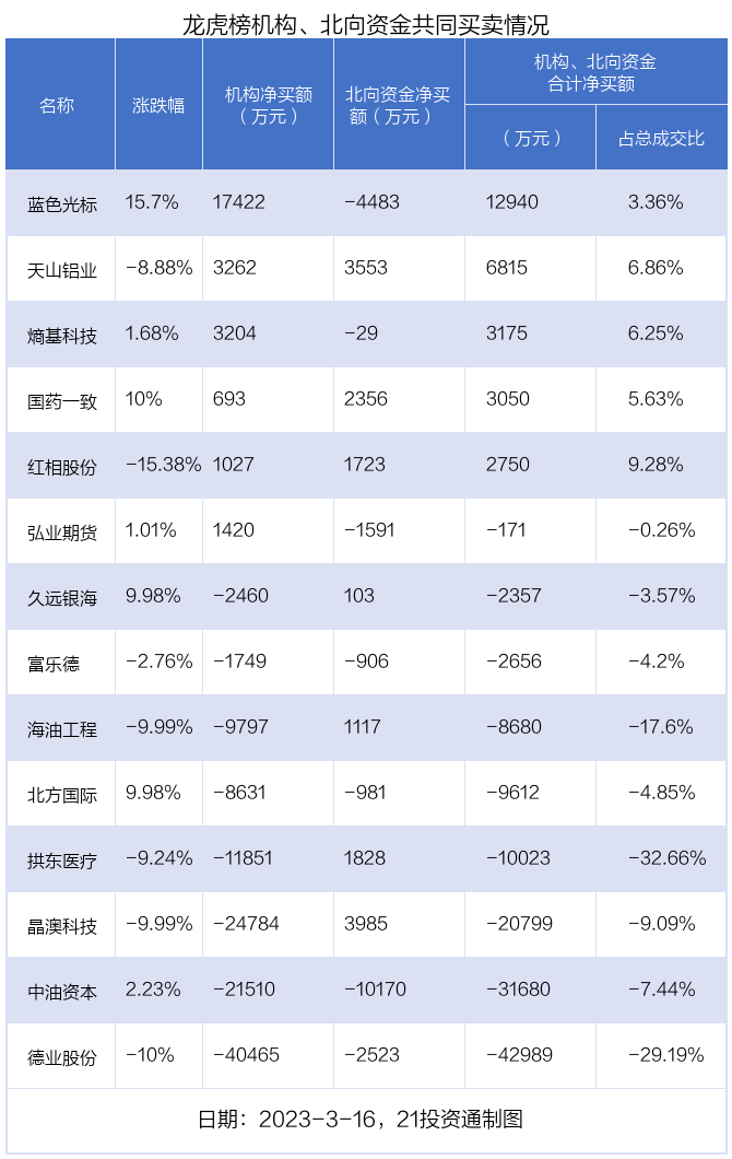 中油资本龙虎榜数据（7月8日）