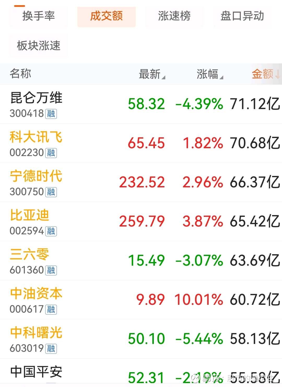中油资本龙虎榜数据（7月8日）