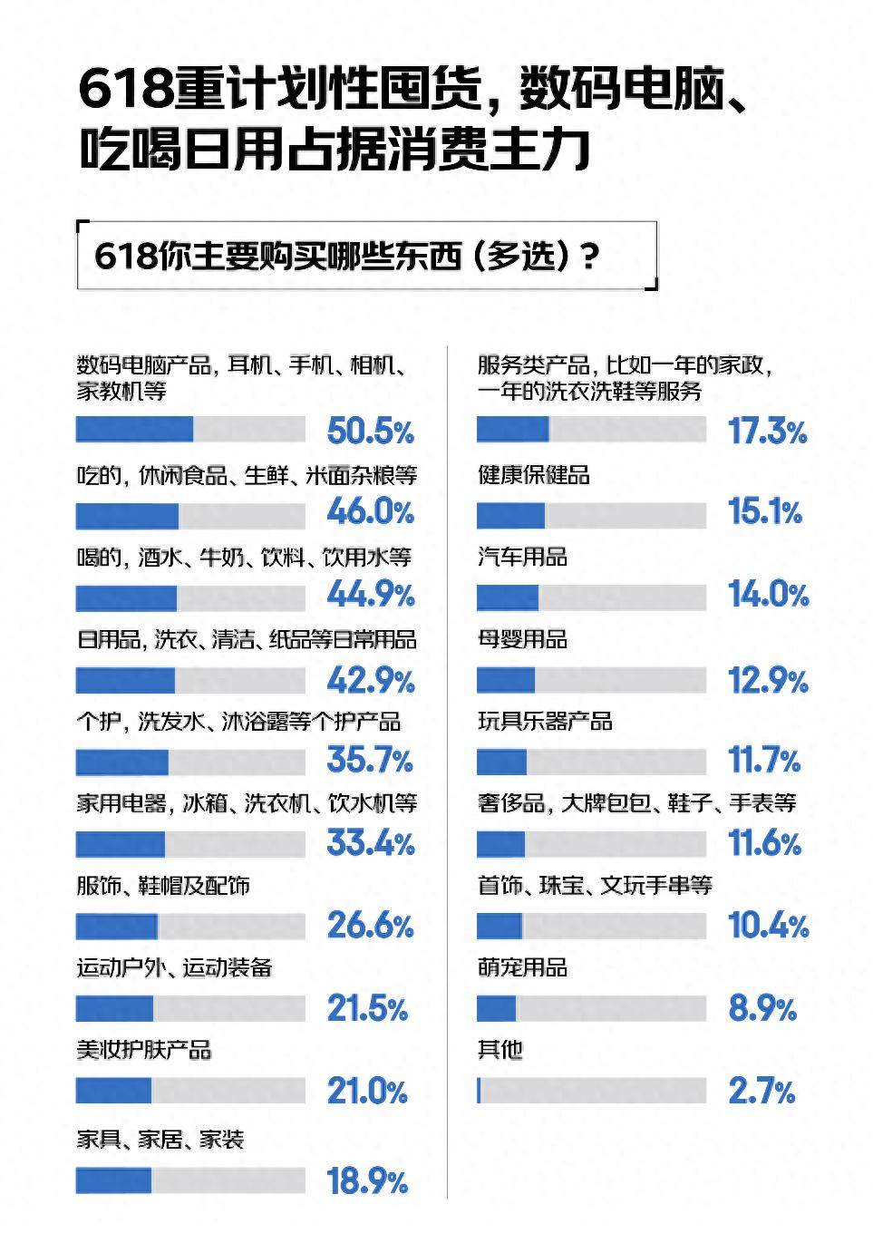 平台担当促消费升级，淘宝闪购500亿投入激发市场新活力