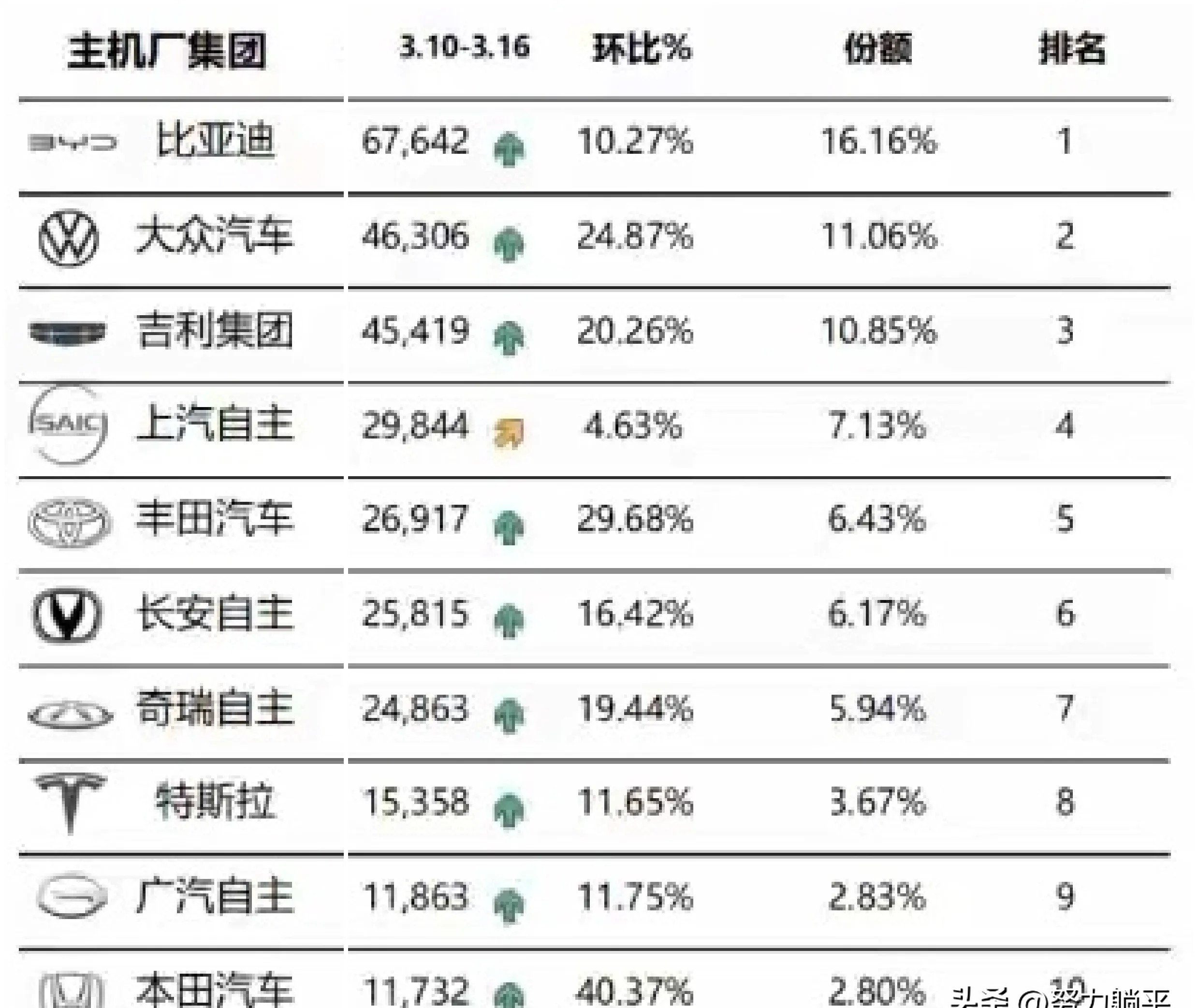 曙光股份(600303.SH)：6月整车销量合计83辆 同比下降59.51%