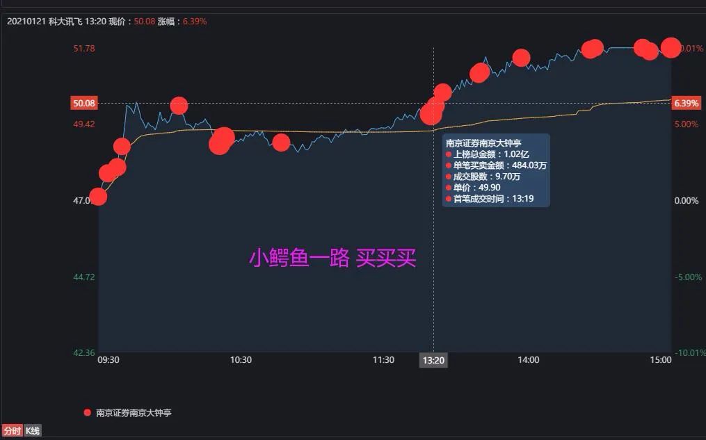 大东南录得11天7板