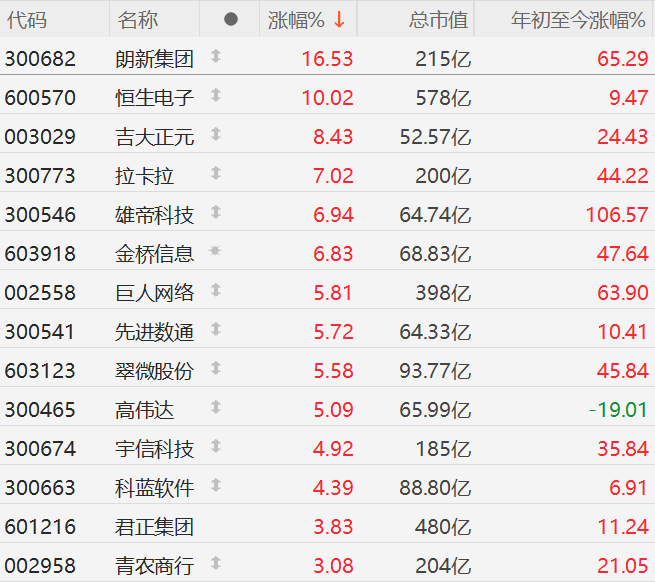 国防军工概念异动拉升 旭光电子涨停