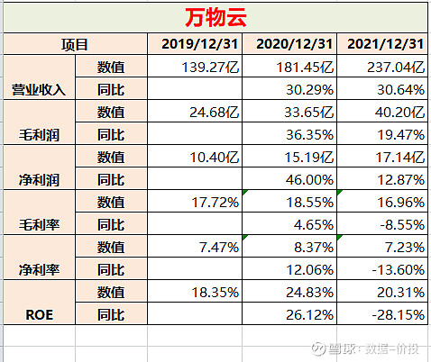 协创数据旗下云算科技公司注册资本增加至9.5亿元