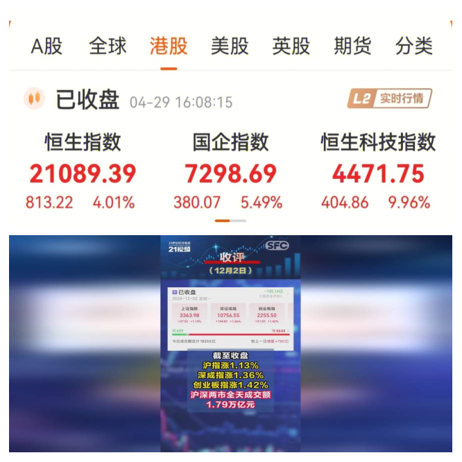 刚刚！沪指重返3500点，创去年11月来新高