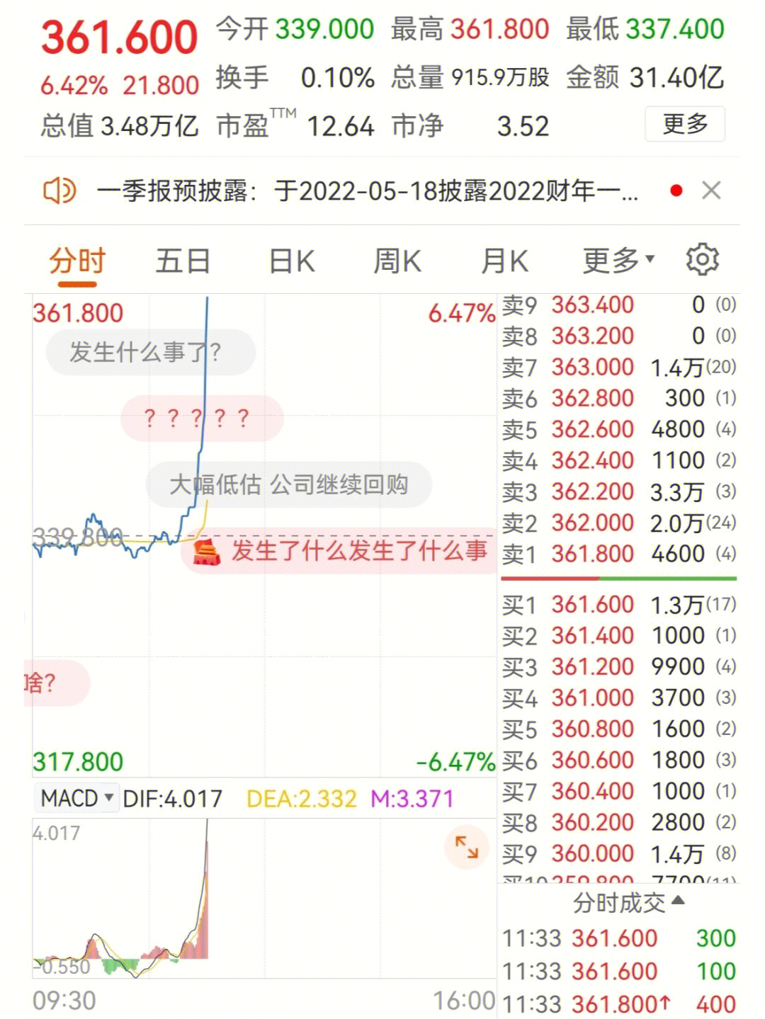 刚刚！沪指重返3500点，创去年11月来新高