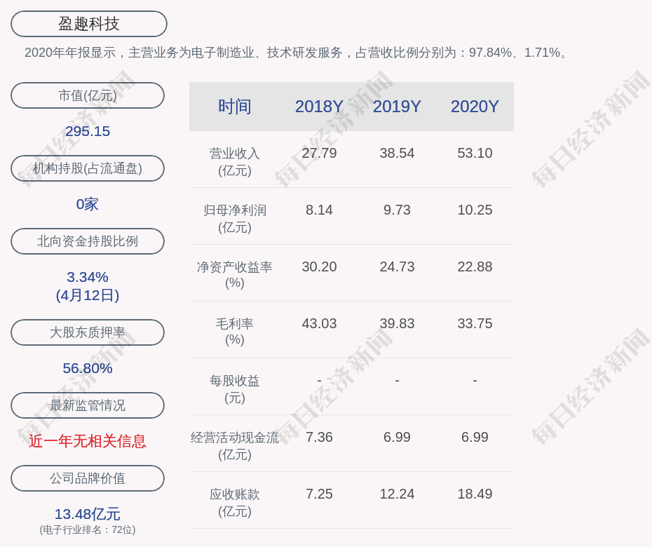 2025中报预增概念涨2.77%，主力资金净流入12股