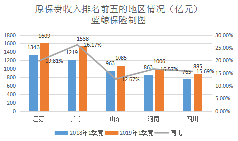 上半年“保险版ABS”登记规模超1800亿元，同比增长46%