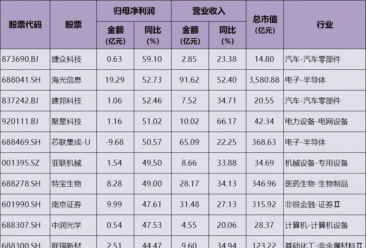 上海医药上半年净利润预计增长52.00%
