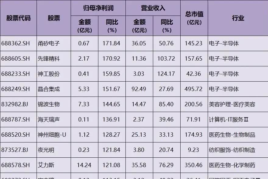 上海医药上半年净利润预计增长52.00%