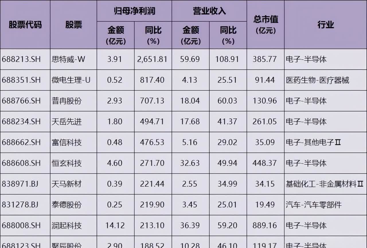 上海医药上半年净利润预计增长52.00%