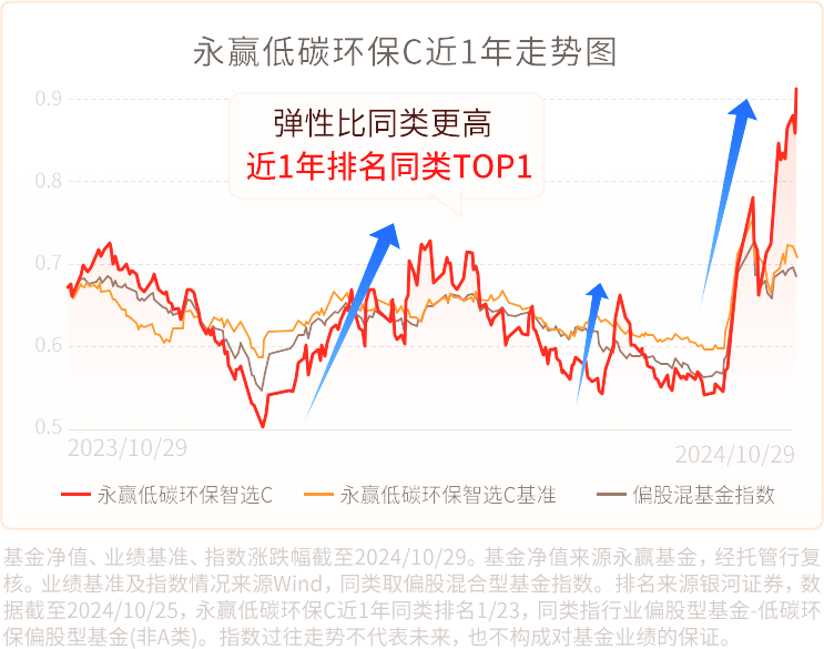 爱施德：与深智城产投共设基金布局低空经济产业链