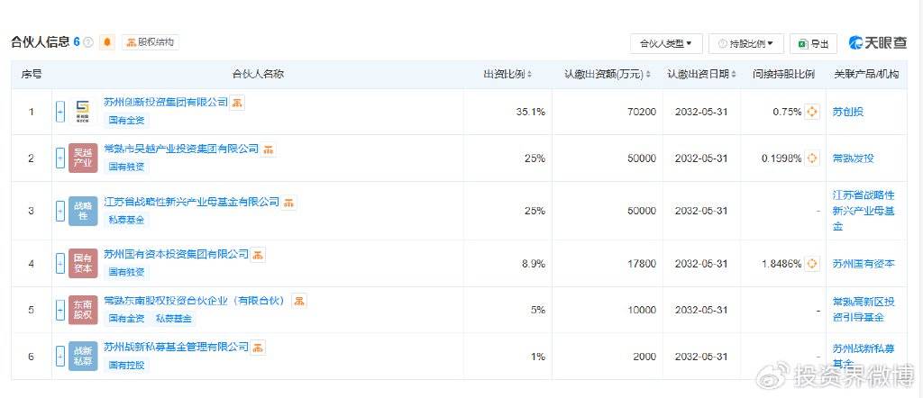 爱施德：与深智城产投共设基金布局低空经济产业链