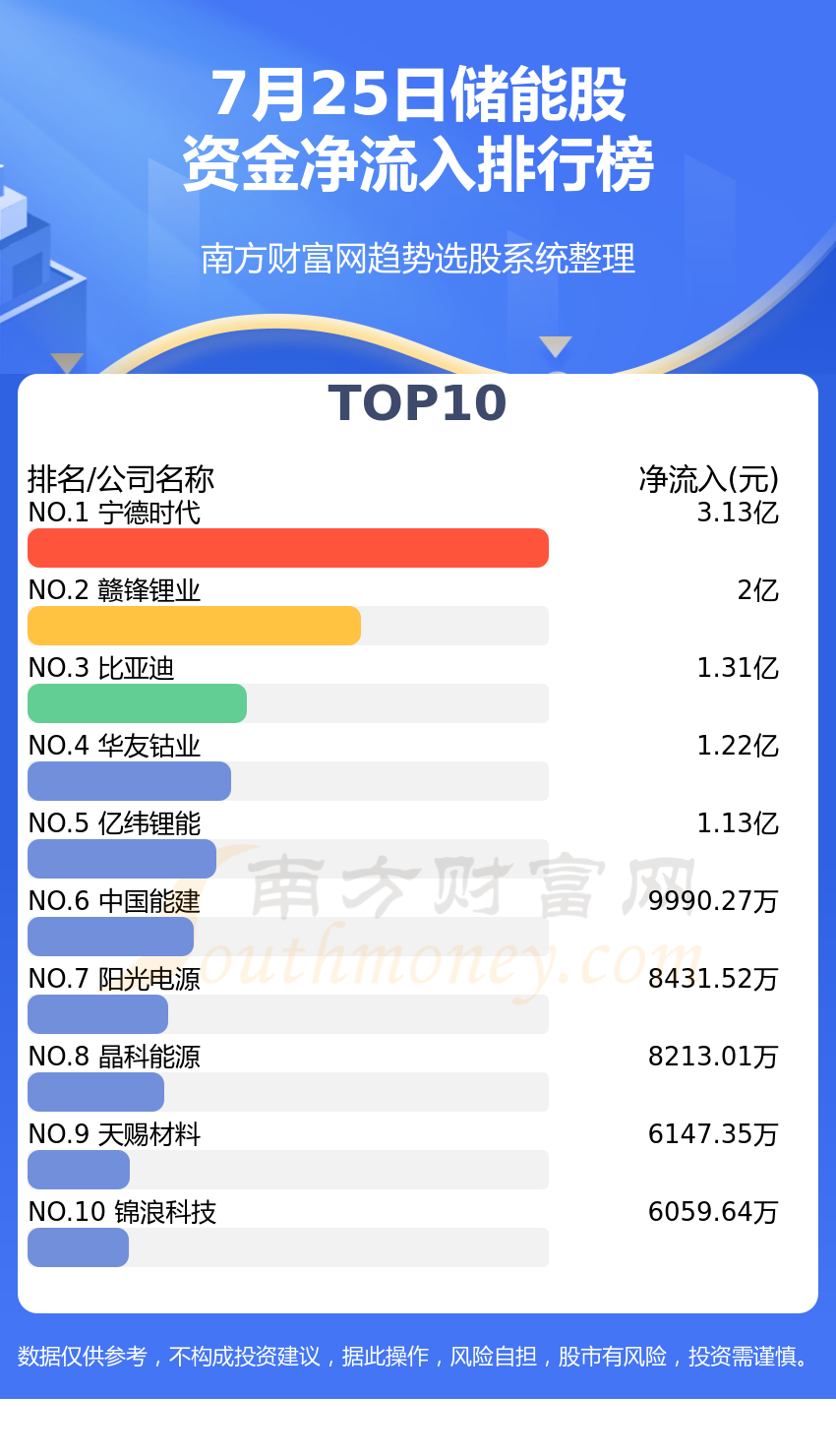 新特电气7月9日龙虎榜数据
