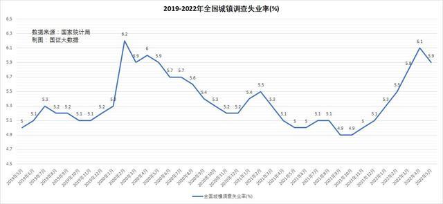 5月份苏丹通货膨胀率略有下降