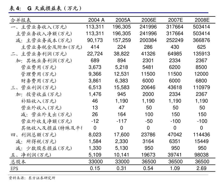 节能风电(601016.SH)：首次回购331.9万股股份
