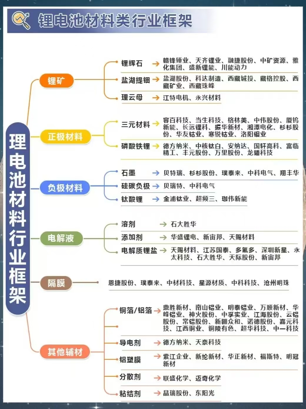 【深度】“不卷价格卷价值”！锂电行业加速优化产能结构