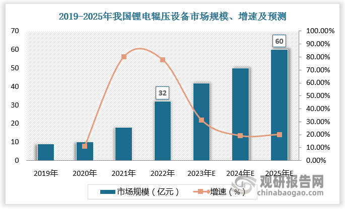 【深度】“不卷价格卷价值”！锂电行业加速优化产能结构