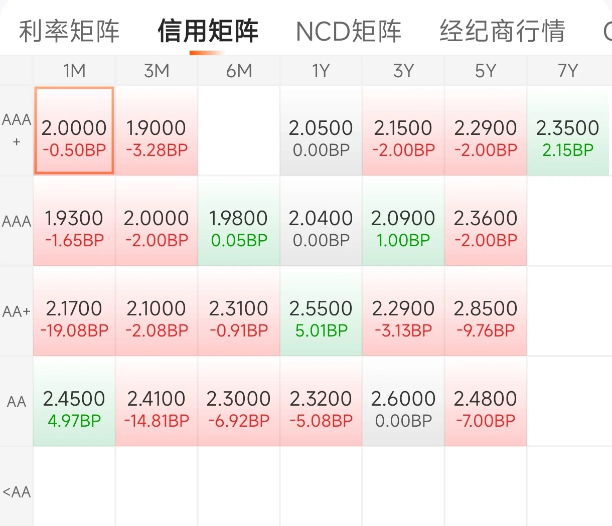 多只债基二季度份额环比大增 公募机构看好三季度债市