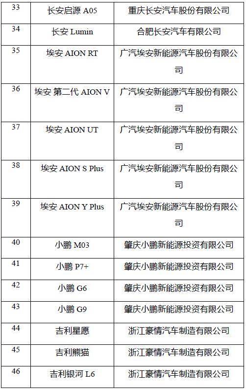 新能源汽车下乡有何新变化