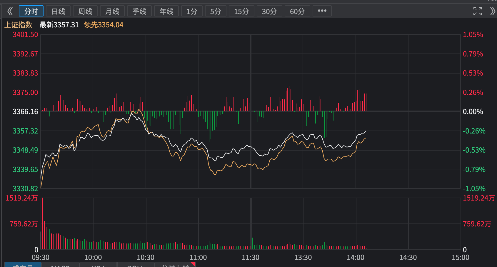 中信证券：建议把握债市调整后的布局机会