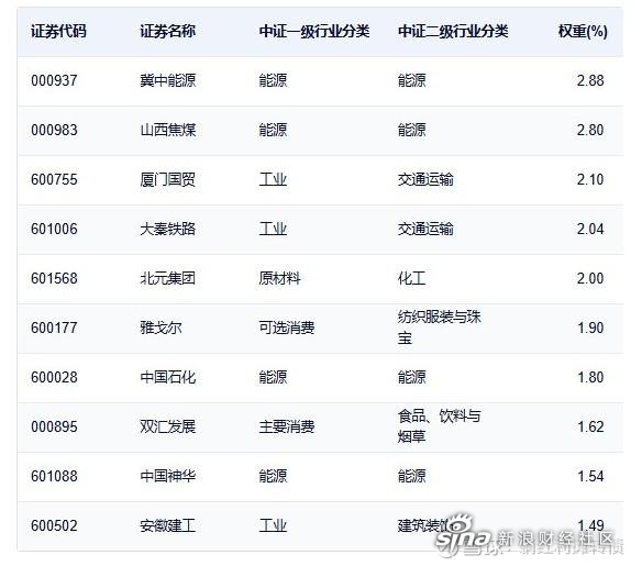 机构：煤炭板块红利属性大于周期属性