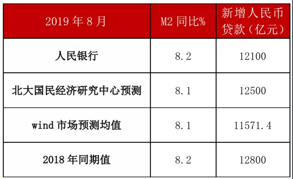 中信证券：7月社融增速或有望延续提振趋势