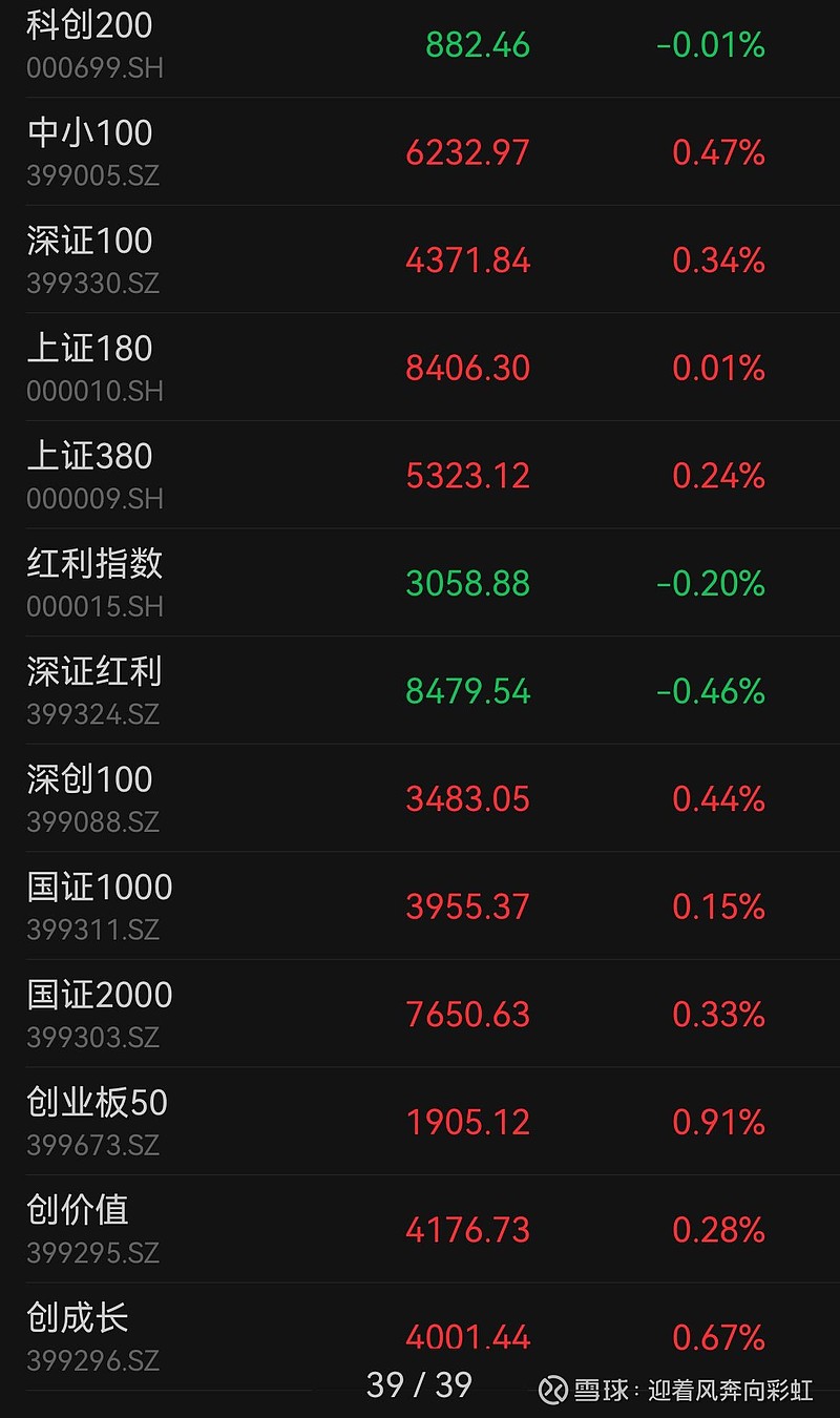 中证转债指数早盘收涨0.19%