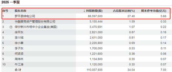 良品铺子：控股股东正筹划公司控制权变更事项