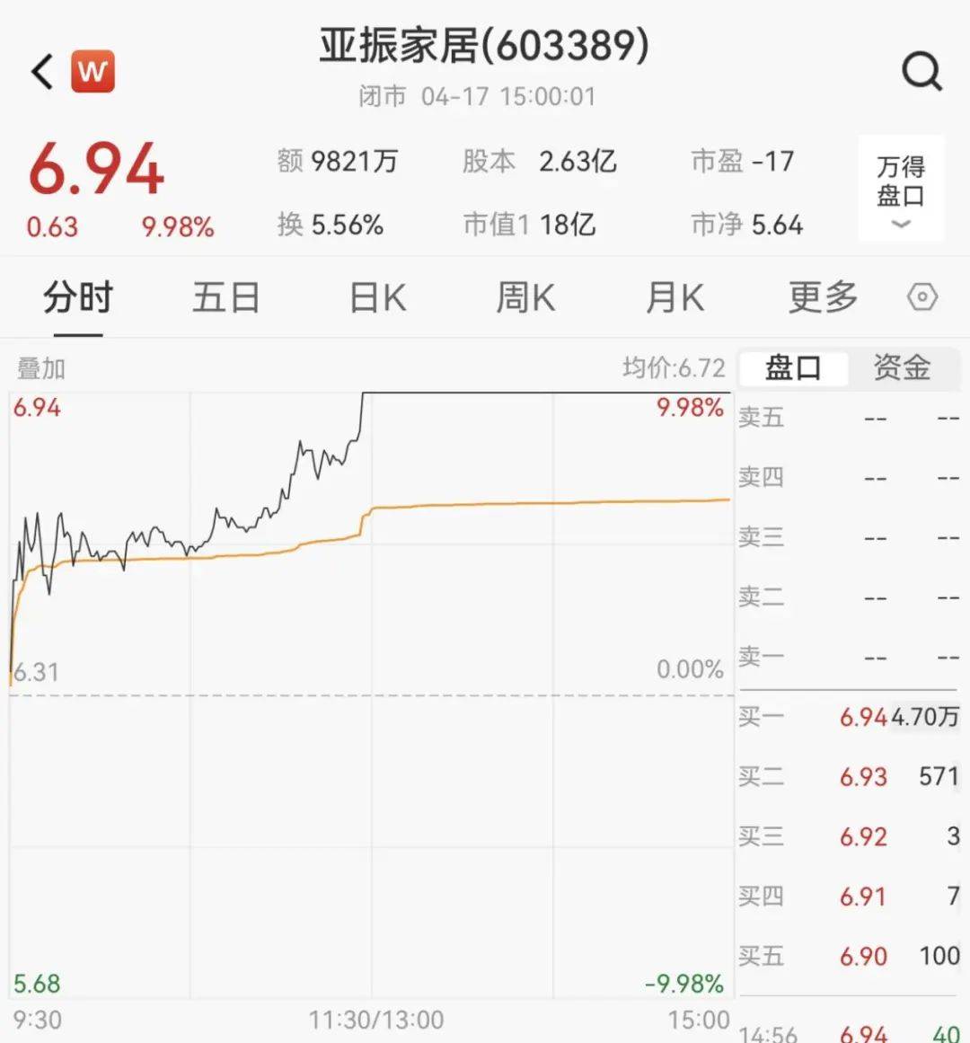 良品铺子：控股股东正筹划公司控制权变更事项