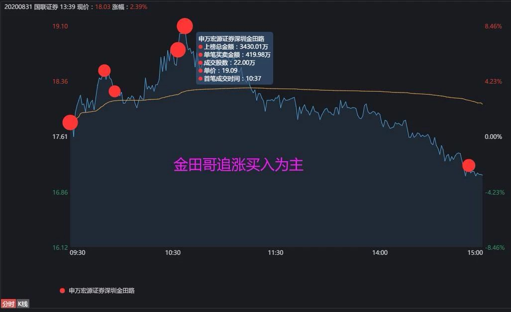 汇金股份7月10日龙虎榜数据